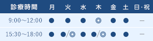 診療時間 9:00〜12:00 15:30〜18:00