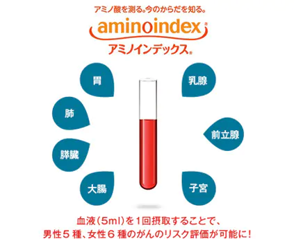 アミノインデックスの特徴